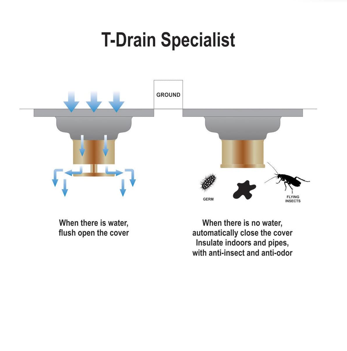 Brass drain cover close-up showing square grate pattern and matte antique finish for shower floor drain