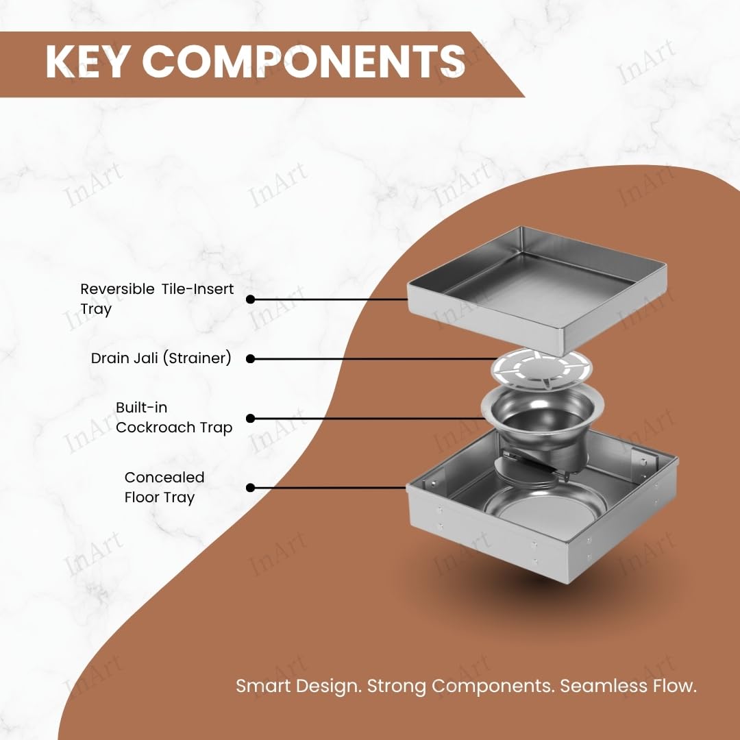 Exploded view of square shower drain showing removable strainer and odor trap components, 304 stainless
